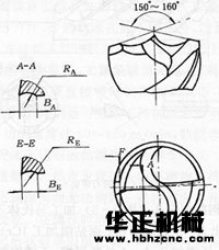 如何對(duì)不銹鋼進(jìn)行鉆孔 - 2